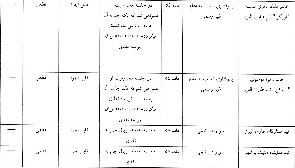 رای دیدار ستارگان طاران البرز و نماینده هیات بوشهر