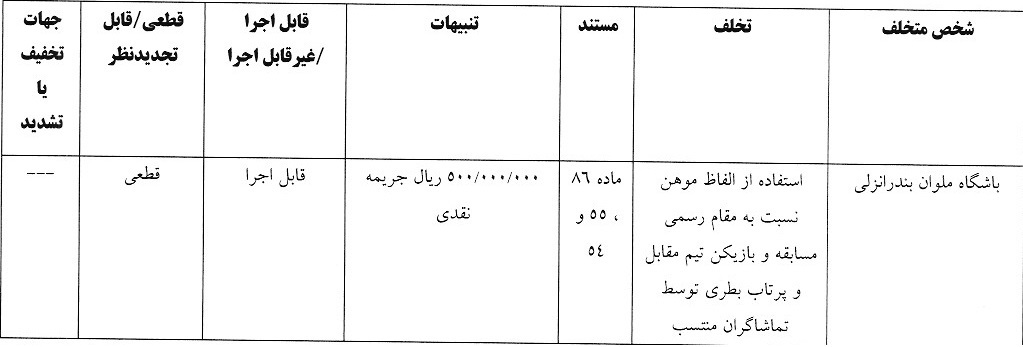 آرای انضباطی/ 5 تیم لیگ برتری جریمه شدند