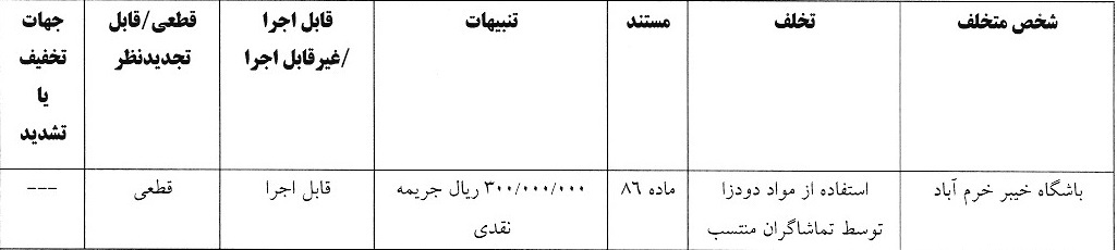 آرای انضباطی/ 5 تیم لیگ برتری جریمه شدند