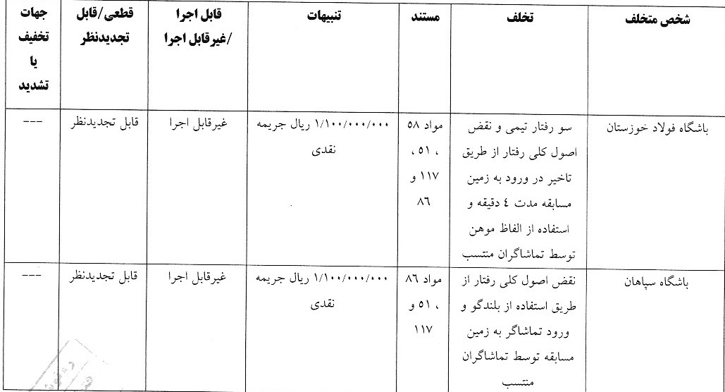 جریمه استقلال و 5 باشگاه لیگ برتری در کمیته انضباطی