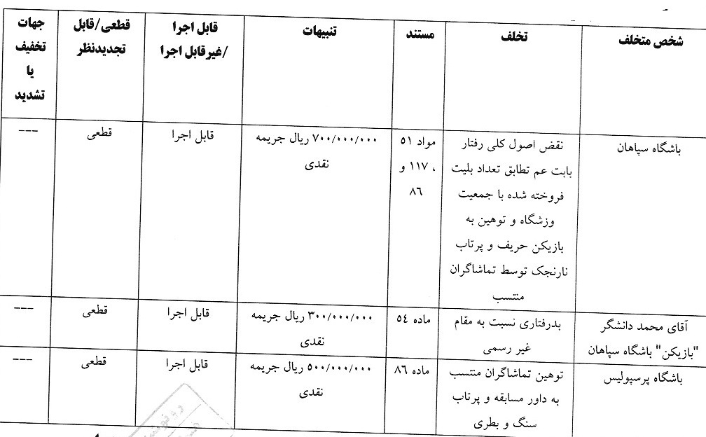 آرای انضباطی لیگ برتر/ ساپینتو جریمه شد