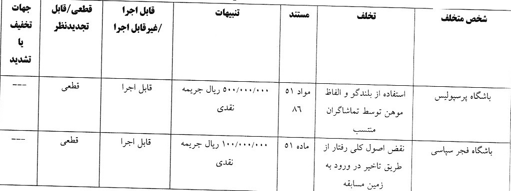 آرای انضباطی لیگ برتر/ ساپینتو جریمه شد