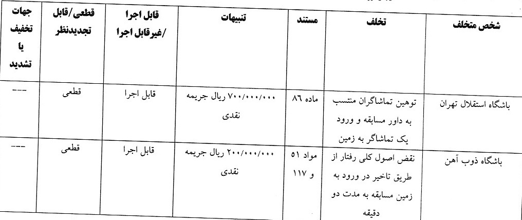 آرای انضباطی لیگ برتر/ ساپینتو جریمه شد