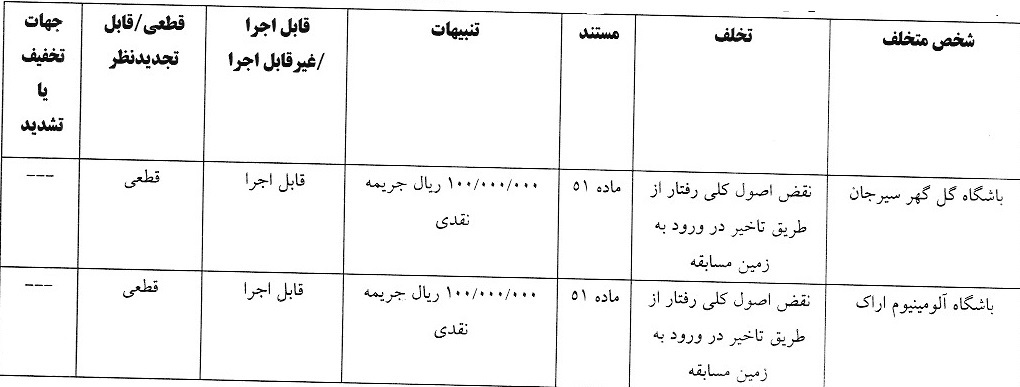 آرای انضباطی لیگ برتر/ ساپینتو جریمه شد