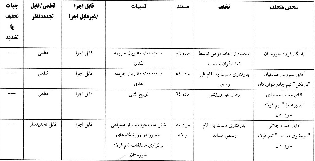 آرای انضباطی لیگ برتر/ ساپینتو جریمه شد