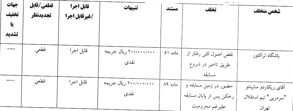 آرای انضباطی لیگ برتر/ ساپینتو جریمه شد