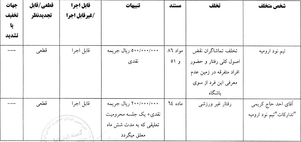 جریمه 7 باشگاه لیگ یکی در کمیته انضباطی