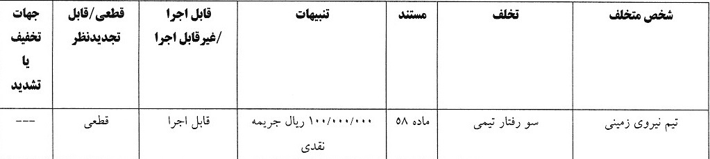 جریمه 7 باشگاه لیگ یکی در کمیته انضباطی