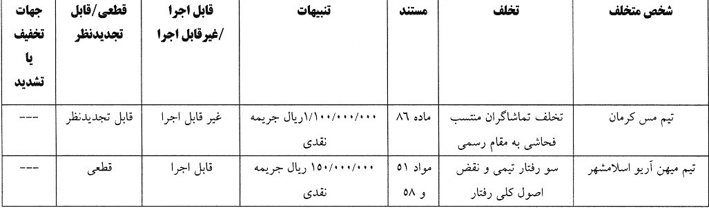 جریمه 7 باشگاه لیگ یکی در کمیته انضباطی