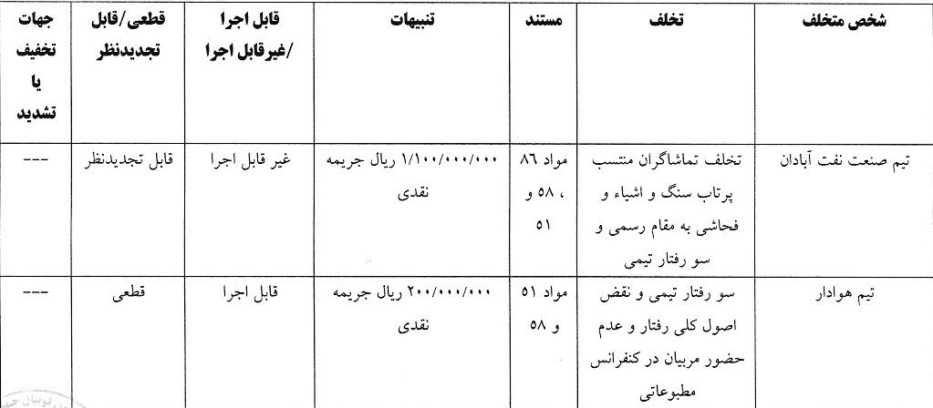 جریمه 7 باشگاه لیگ یکی در کمیته انضباطی