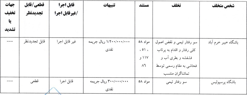 آرای انضباطی لیگ برتر اعلام شد