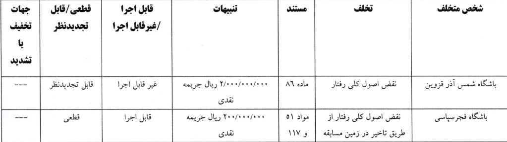 آرای انضباطی لیگ برتر اعلام شد