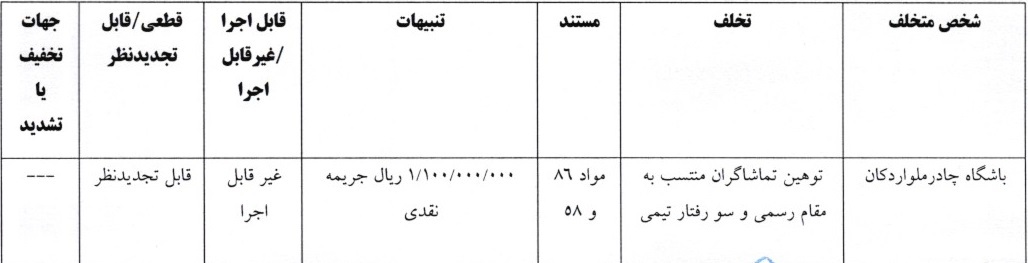 آرای لیگ برتر فوتبال صادر شد