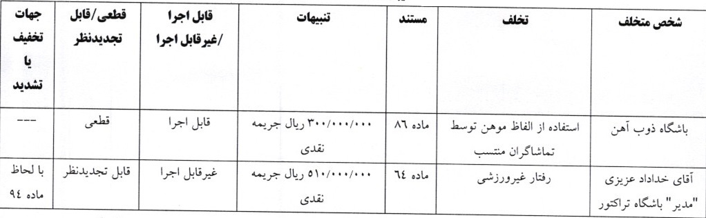آرای لیگ برتر فوتبال صادر شد