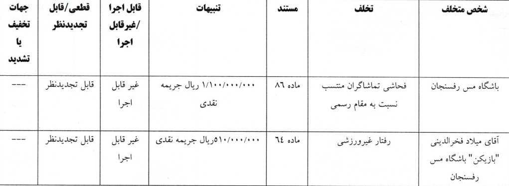 آرای لیگ برتر فوتبال صادر شد