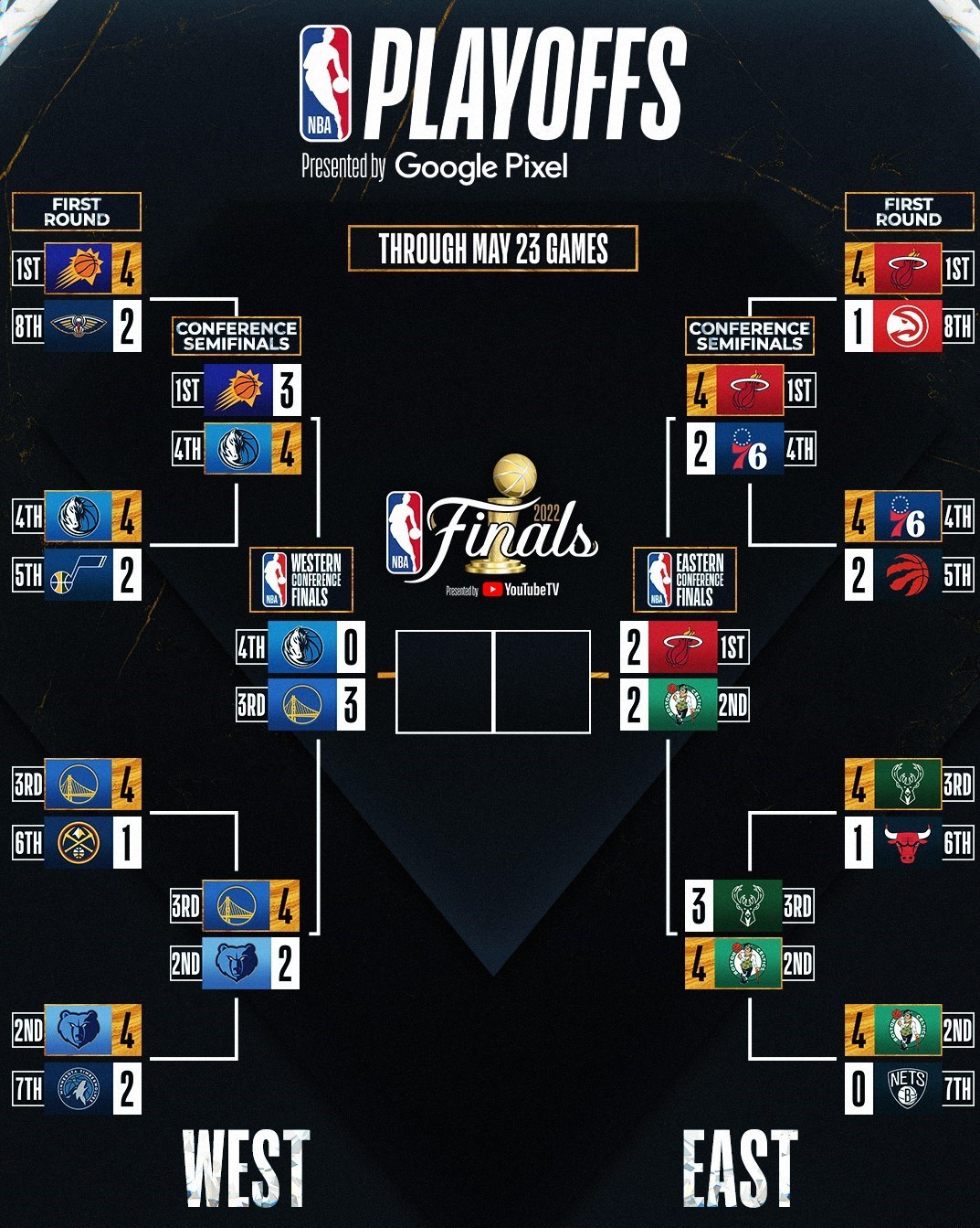 لیگ بسکتبال NBA/ با پیروزی بوستون، سری فینال کنفرانس 2 - 2 شد (عکس)