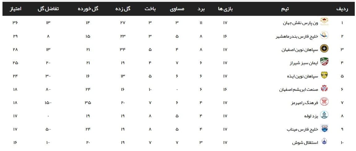 صعود تیم محسن بنگر به لیگ 2