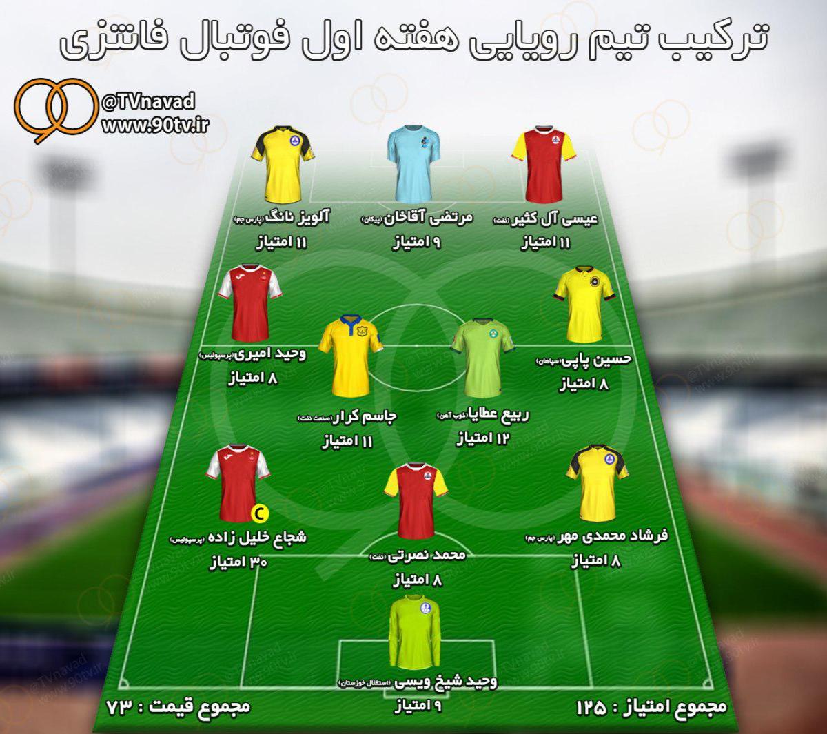 تیم رویایی هفته اول فوتبال فانتزی