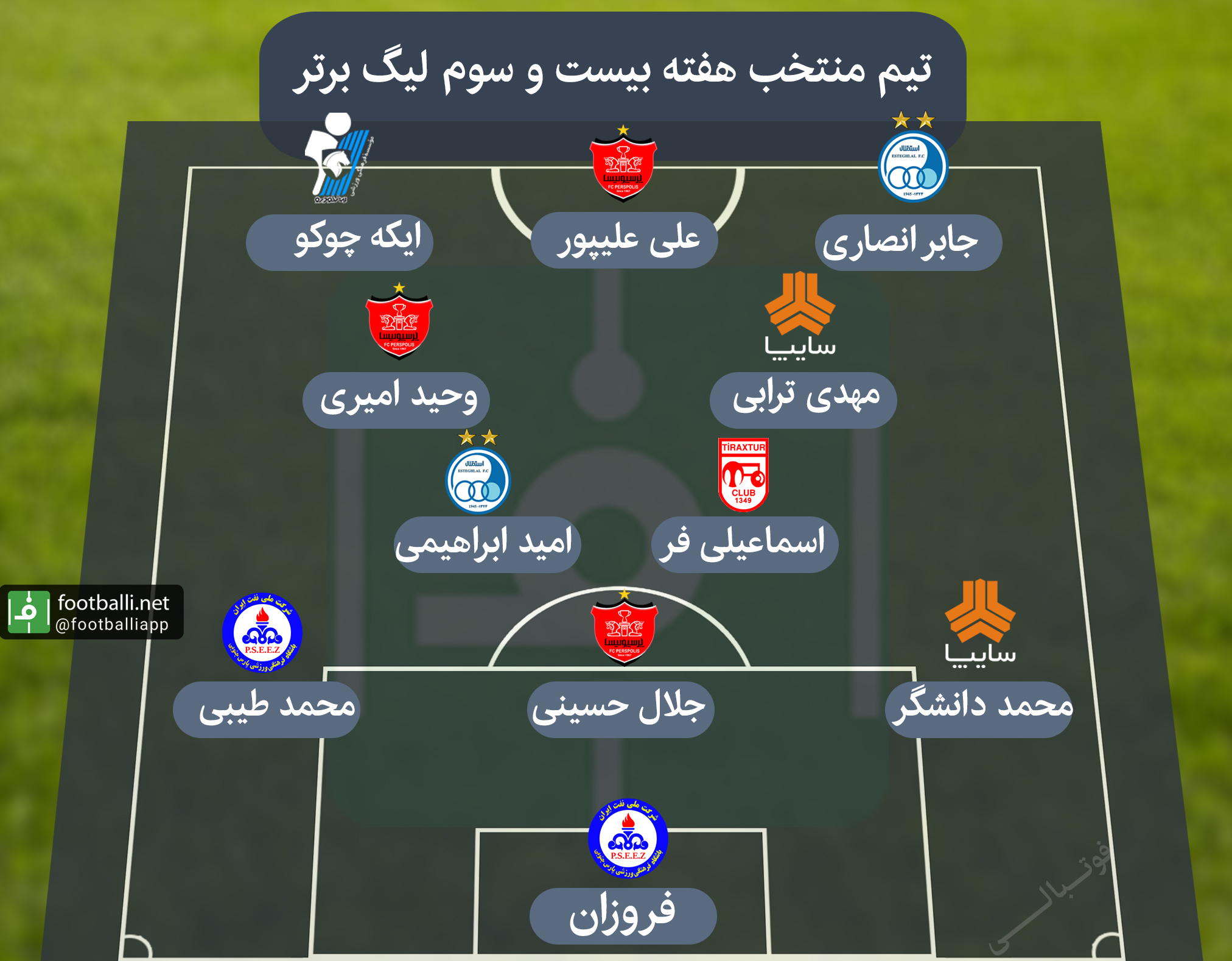 تیم منتخب هفته بیست و سوم لیگ برتر ( اختصاصی از فوتبالی )