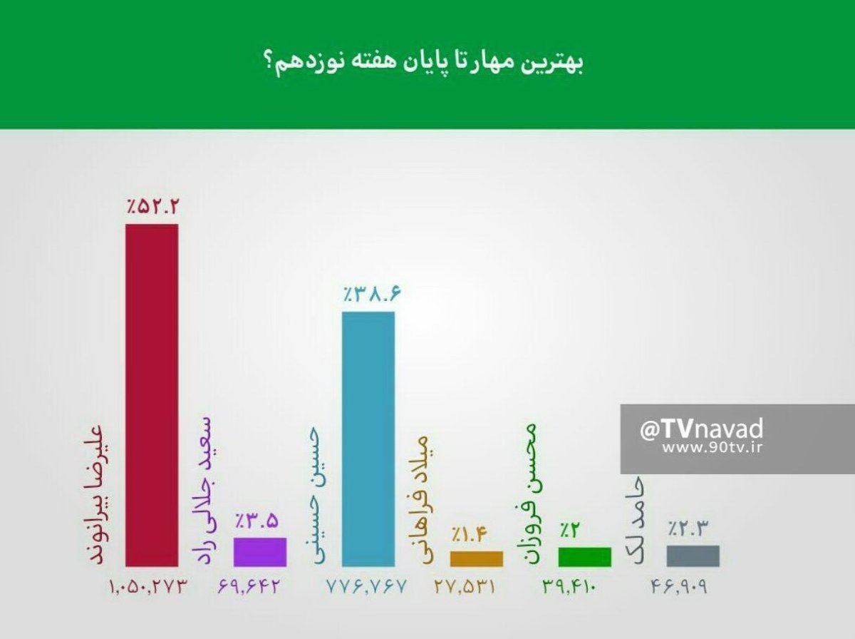 مشروح برنامه 25 دی نود / زندگی سخت گلر تاریخساز استقلال
