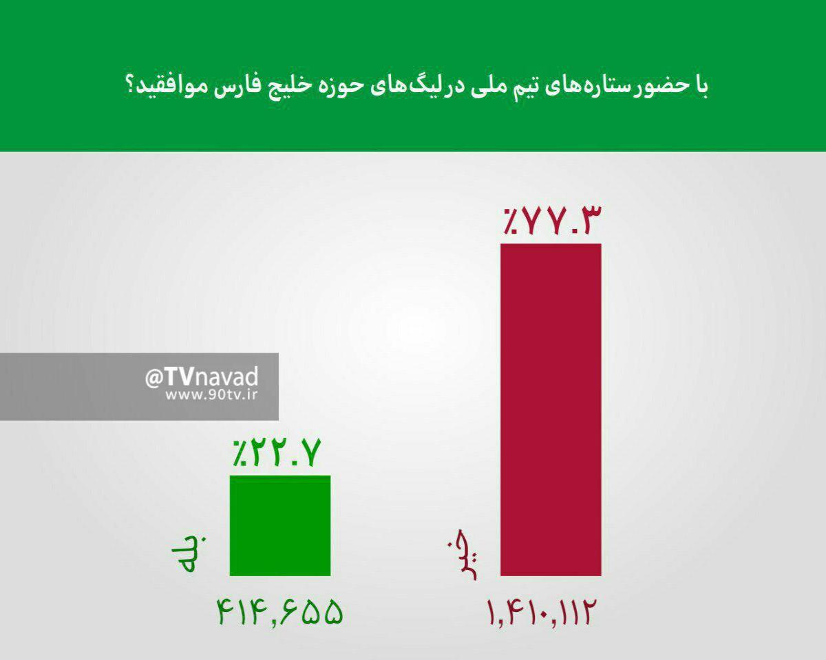 مشروح برنامه 2 بهمن نود / افشای خیریت محرومیت طارمی و پرسپولیس