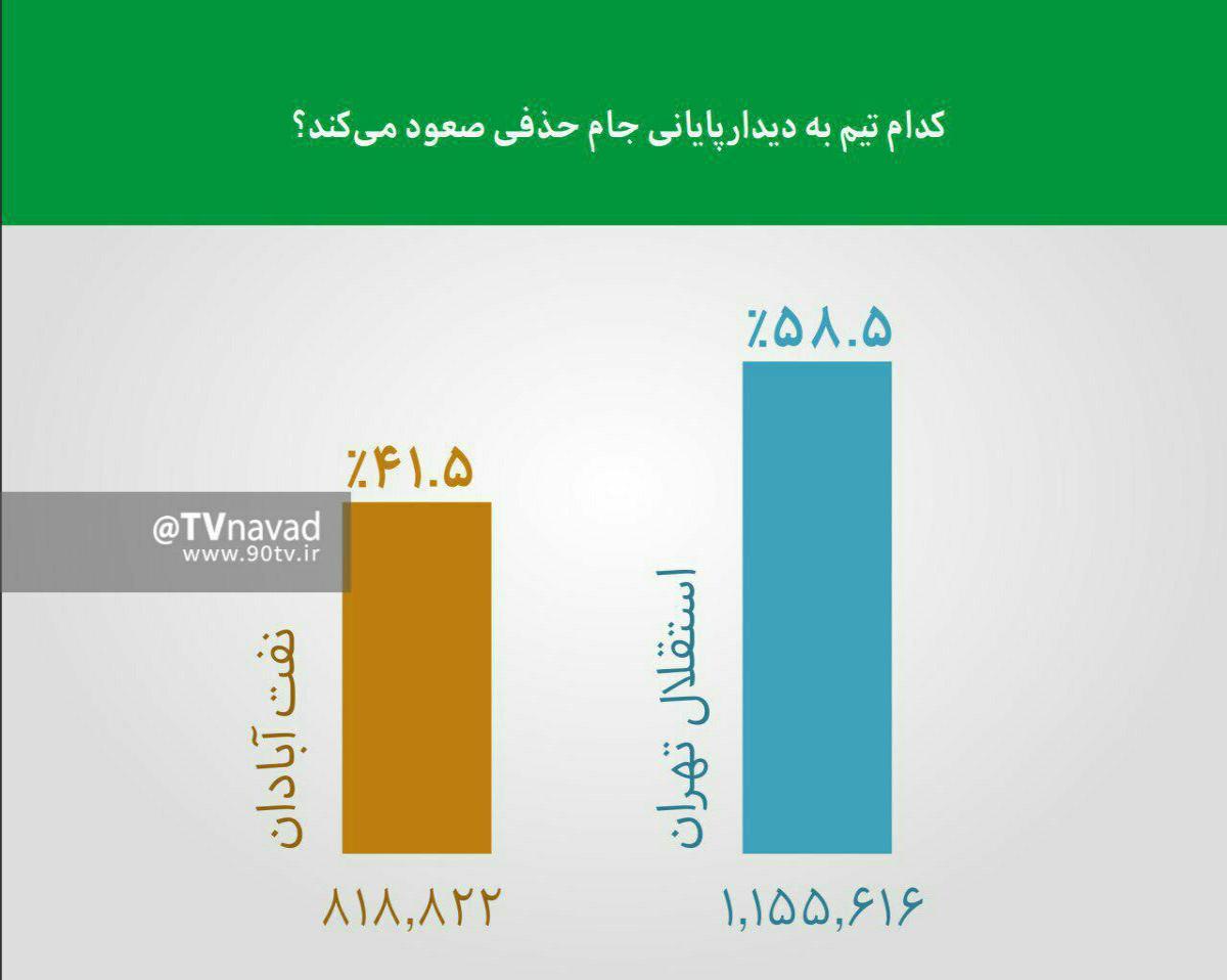 مشروح برنامه 9 بهمن نود / داوری پرحاشیه استقلال - پارس جنوبی
