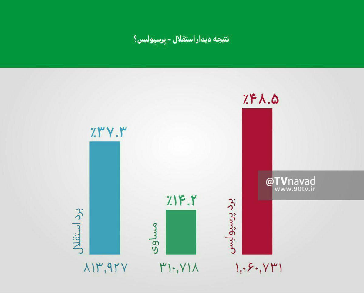 مشروح برنامه 7 اسفند نود / در انتظار دربی باکیفیت