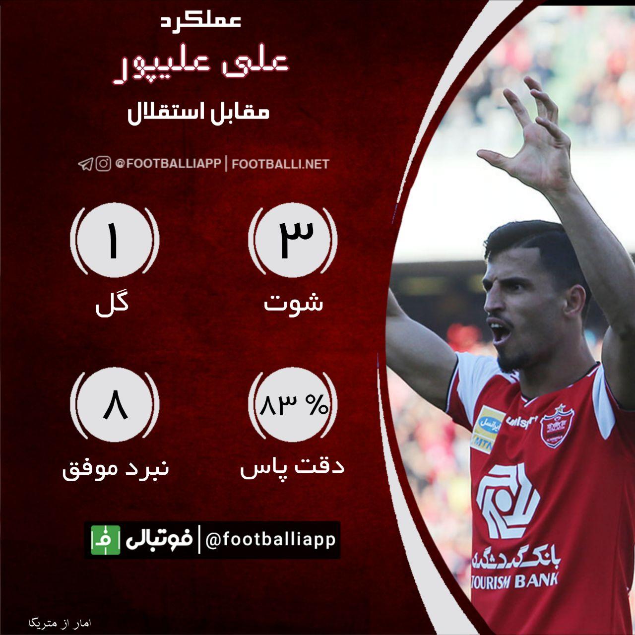 اینفوگرافی اختصاصی از بازیکنان دربی 91