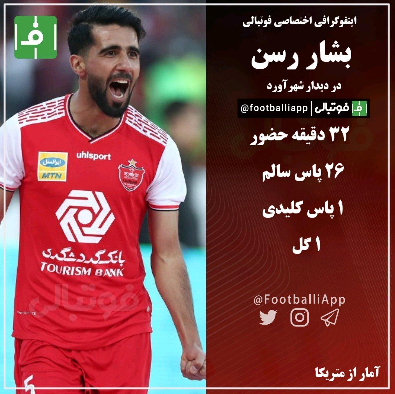 اینفوگرافی اختصاصی از بازیکنان دربی 91