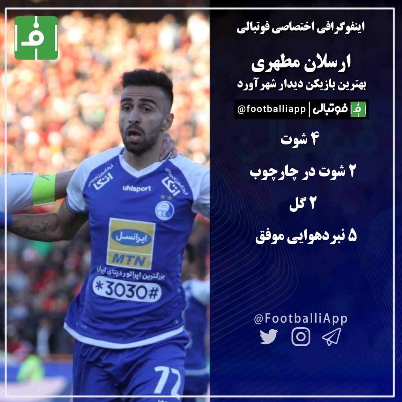 اینفوگرافی اختصاصی از بازیکنان دربی 91