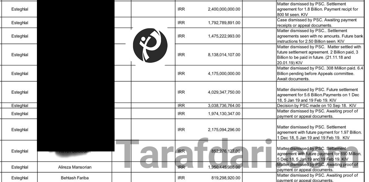 گزارش طرفداری/ طلب منصوریان از استقلال 2 میلیارد ریال بود نه 2 میلیارد تومان!