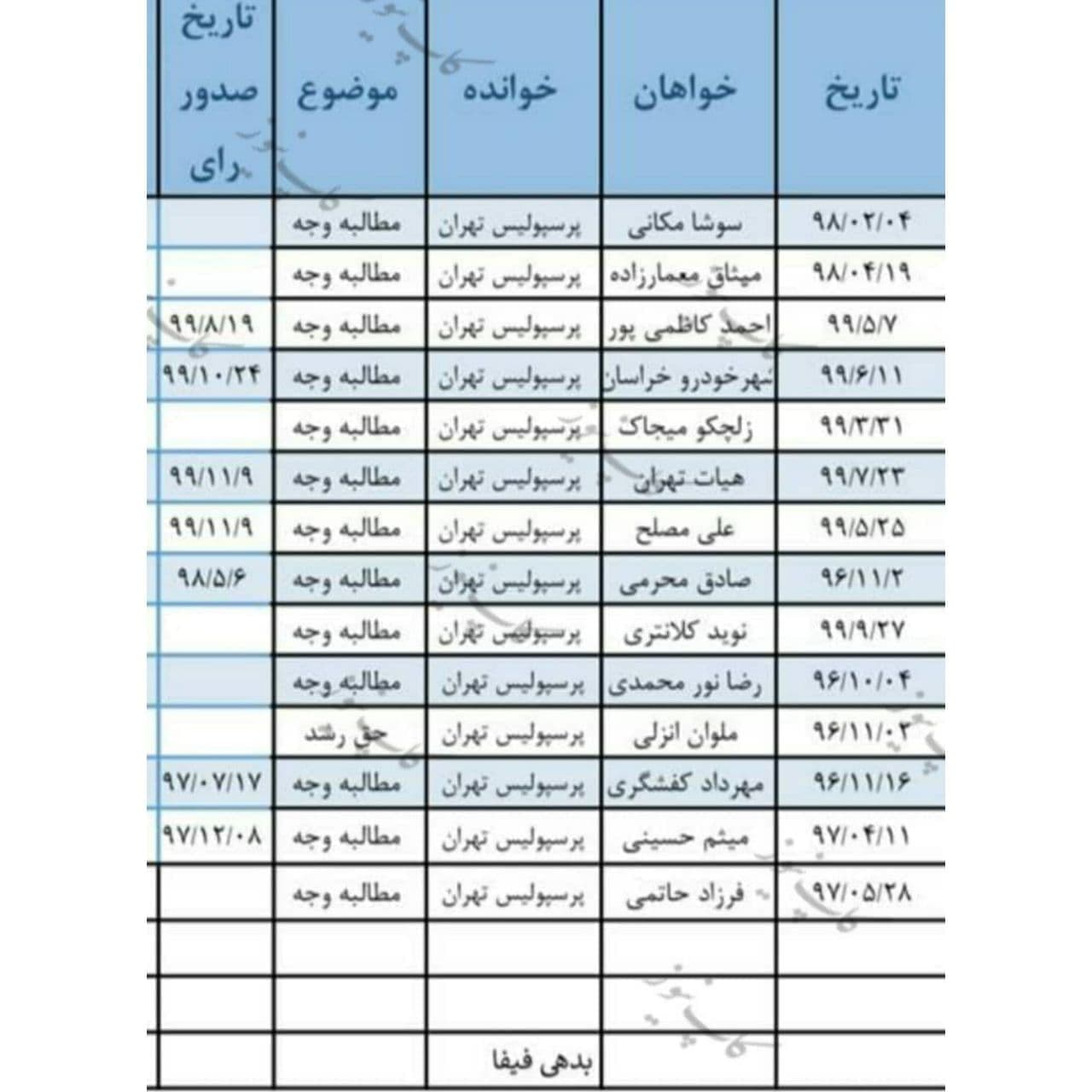 رد ادعای کمیته تعیین وضعیت/کفشگری: به پرسپولیس بدهکارم