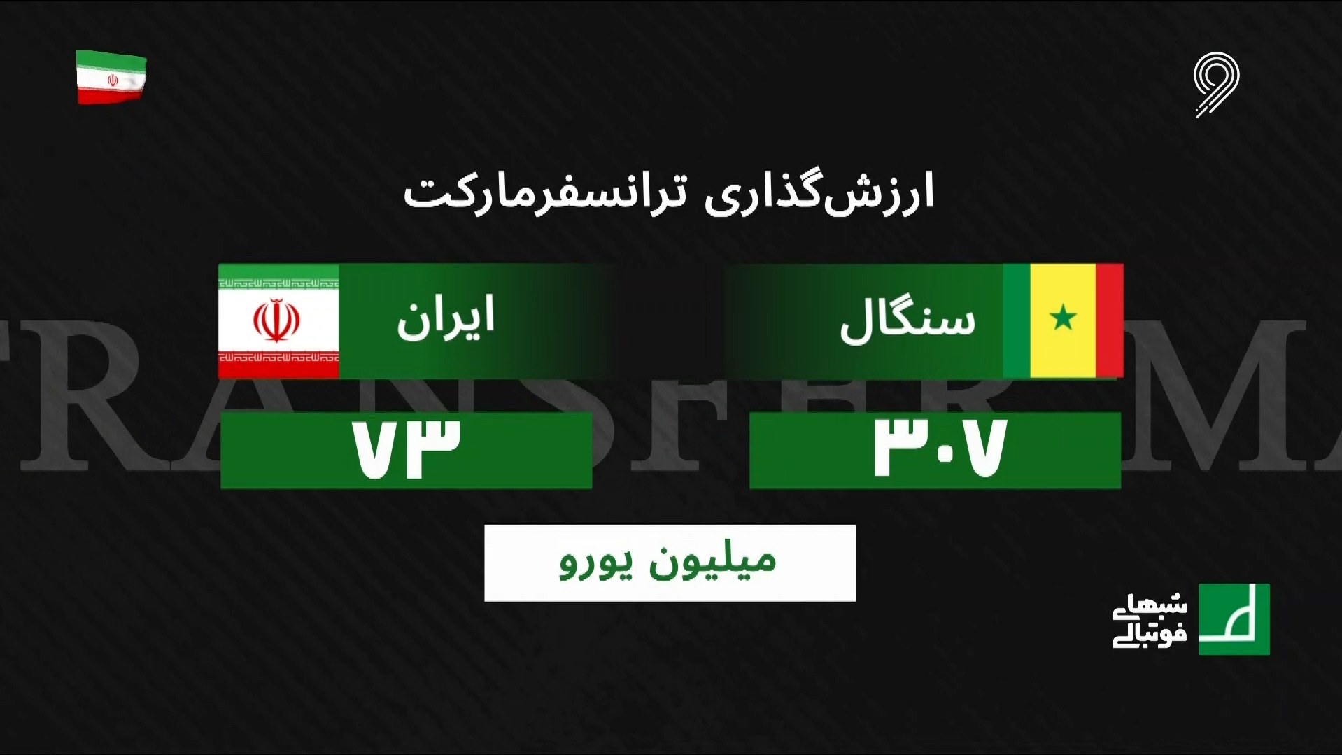 شبهای فوتبالی / موشن گرافی از آمار ، ارقام و مقایسه بازیکنان ایران و سنگال پیش از تقابل با یکدیگر