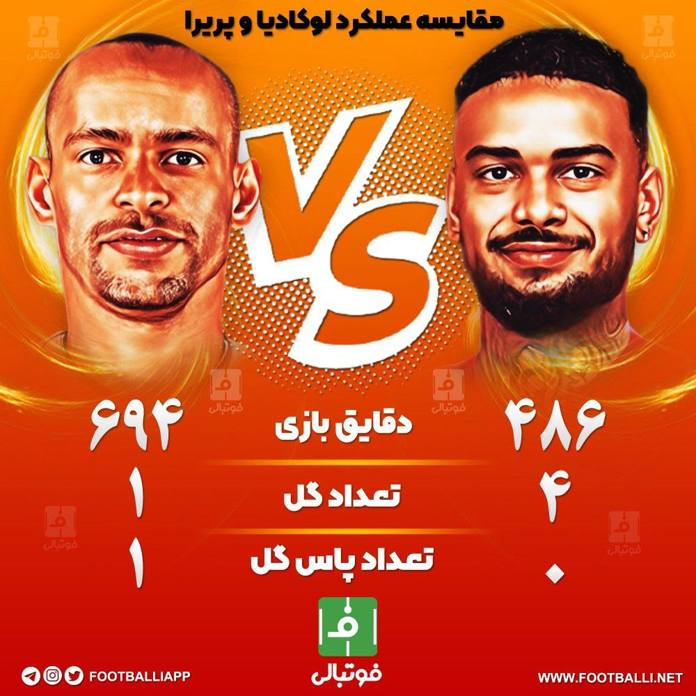 مقایسه عملکرد لوکادیا و پریرا