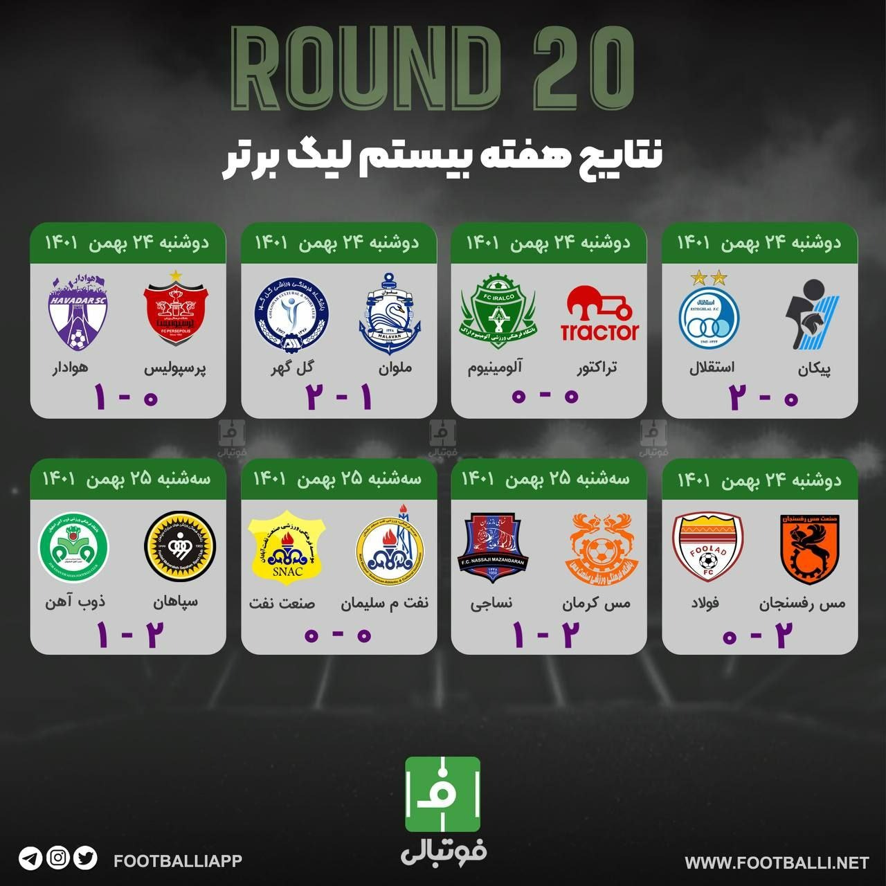 اختصاصی/ نتایج هفته بیستم لیگ برتر
