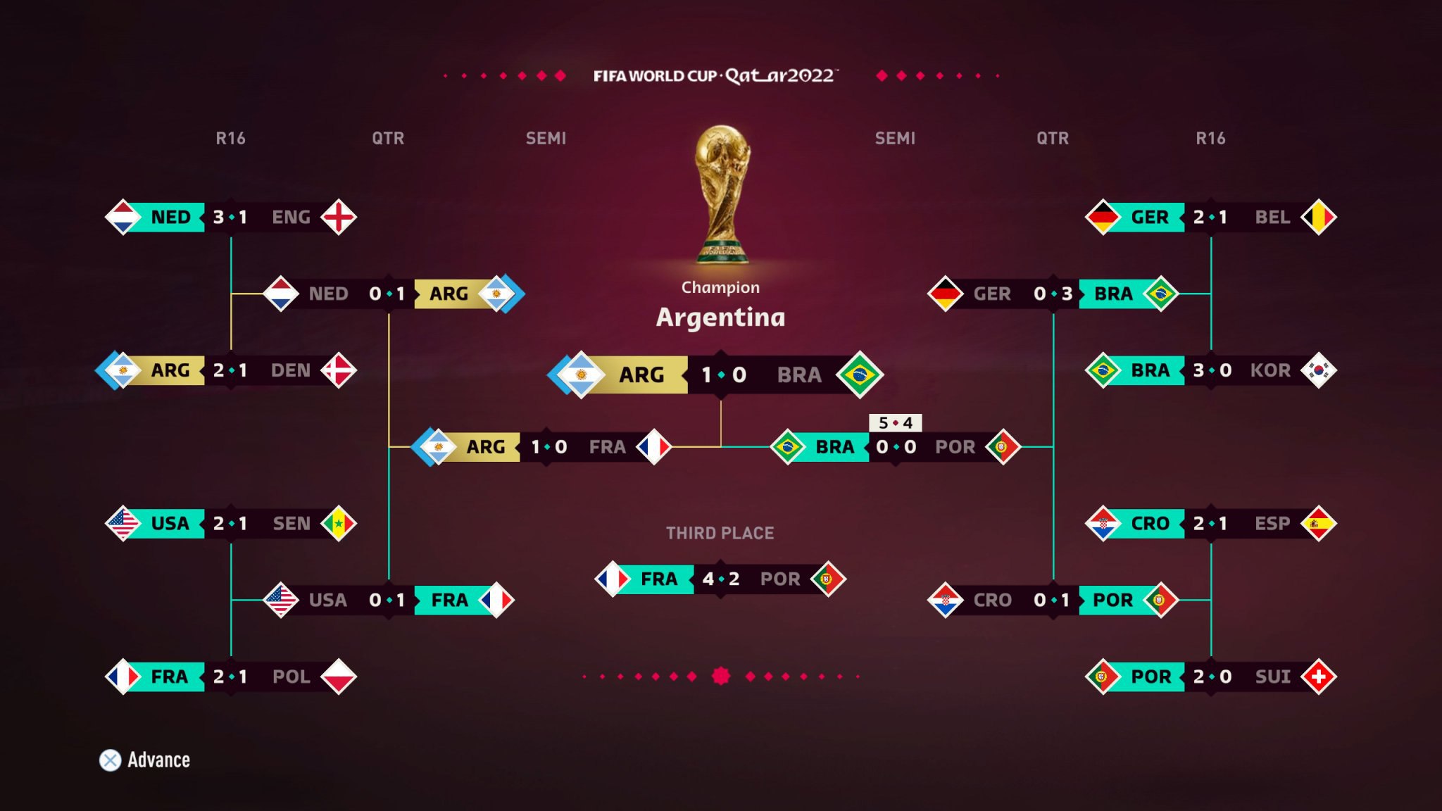 وقتی EA Sports قهرمانی آرژانتین در جام جهانی را درست پیش بینی کرد (عکس)