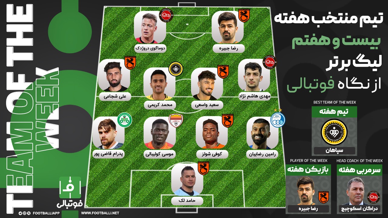 تیم منتخب هفته بیست و هفتم؛ نمایندگان بردهای بزرگ