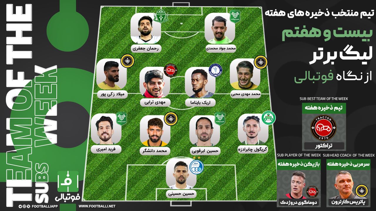 تیم منتخب هفته بیست و هفتم؛ نمایندگان بردهای بزرگ