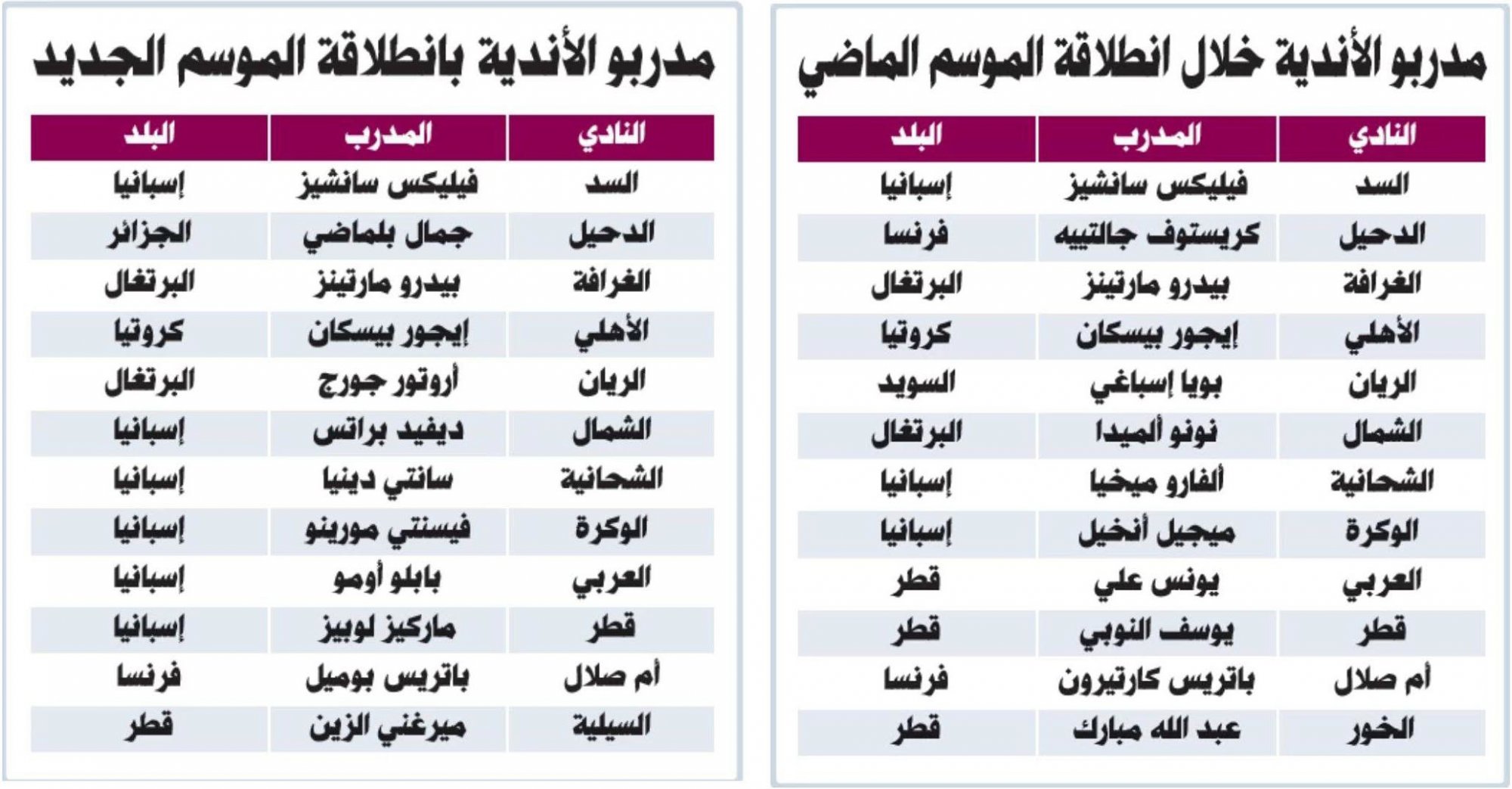 رکورد جالب حضور سرمربی‌های اسپانیایی در لیگ ستارگان قطر (عکس)
