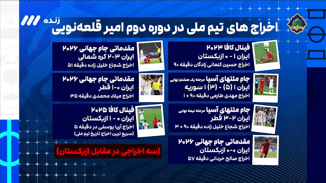 اخراج‌های تیم ملی در دوره دوم امیر قلعه نویی