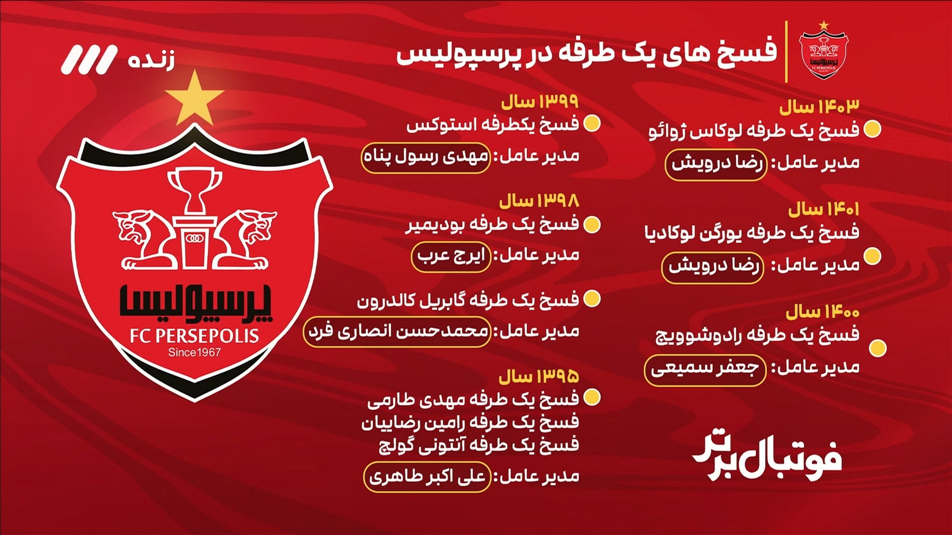 واکنش طاهری به عملکرد درویش و وحید هاشمیان در پرسپولیس
