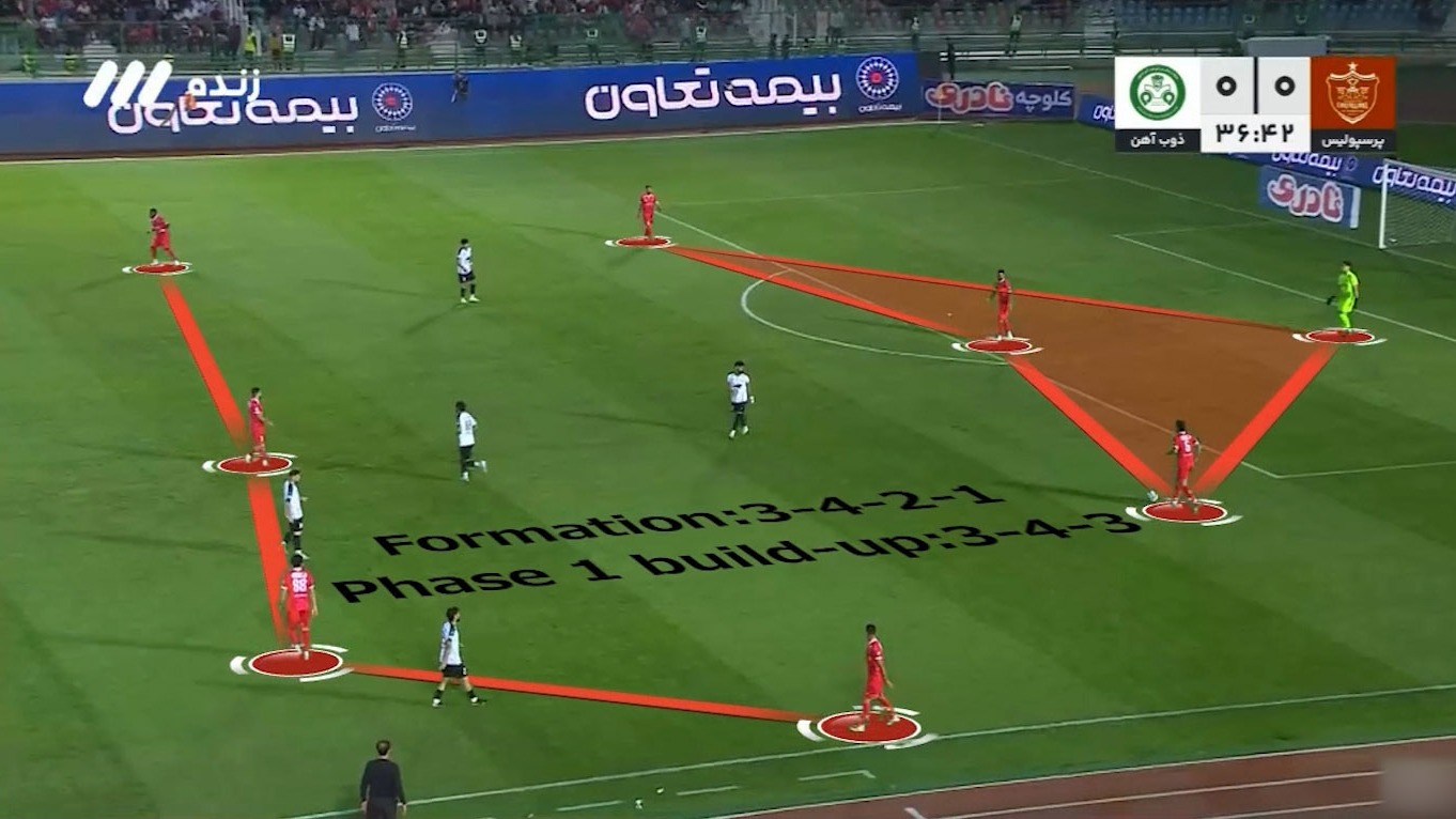 آنالیز اختصاصی گل‌های بازی پرسپولیس 2-0 ذوب آهن
