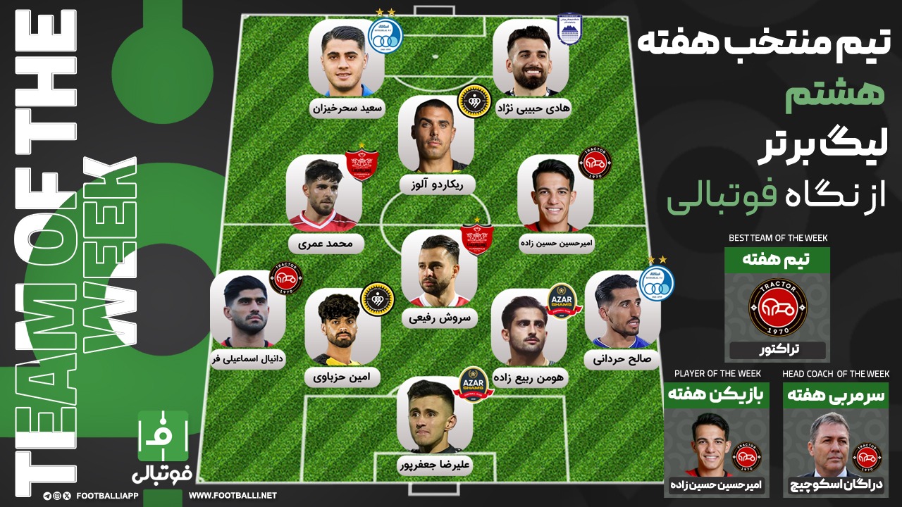 تیم منتخب هفته هشتم؛ کولاک مدعیان
