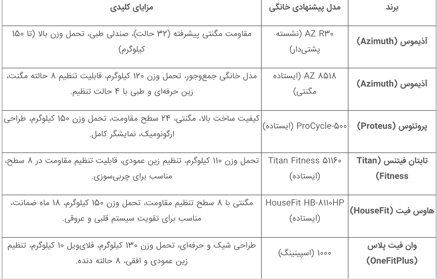 بهترین مدل دوچرخه ثابت خانگی چیست؟