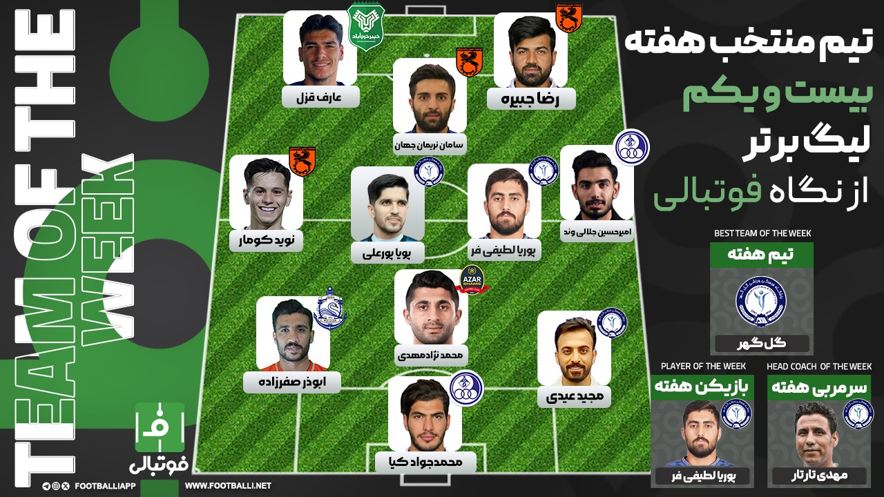 تيم منتخب هفته بيست و يکم؛ سوغات کرمان