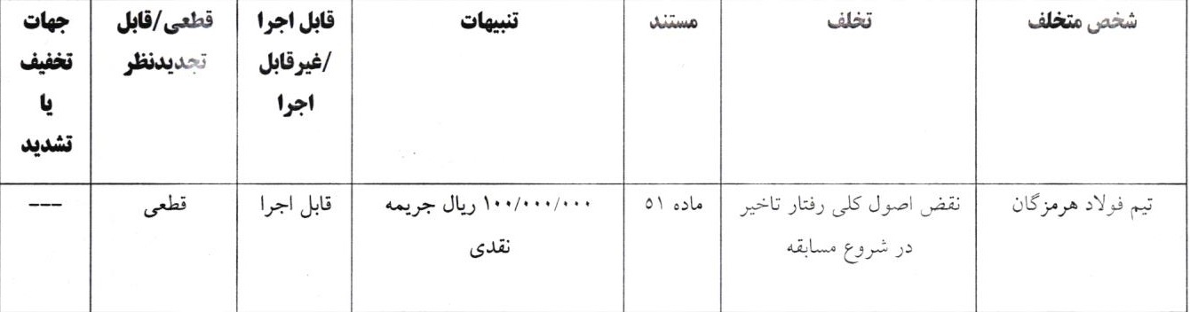 اعلام آرای انضباطی برای دو تیم فوتسال
