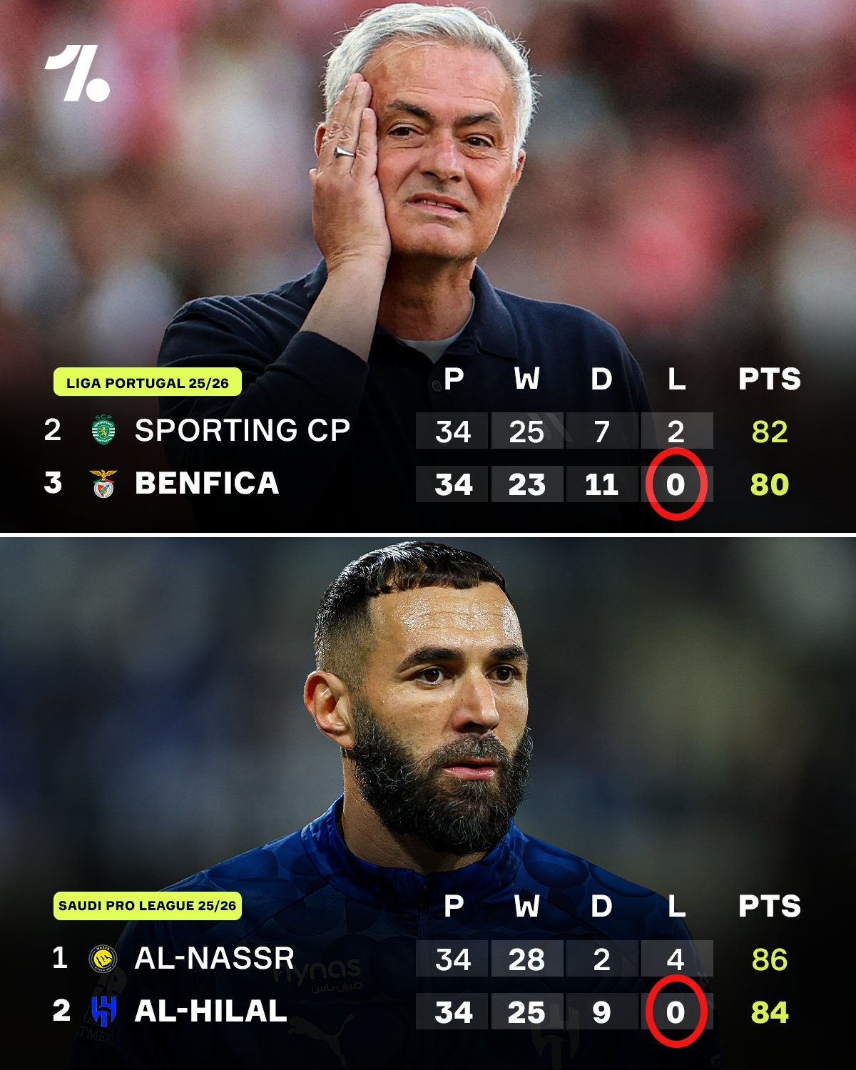 شباهت جالب الهلال عربستان به بنفیکا