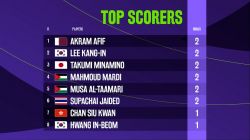 مرور جدول گروهای جام ملت های آسیا 2023