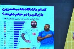 استقلال چهارمین تیم در آسیا با بیشترین بازیکن در جام جهانی 2026