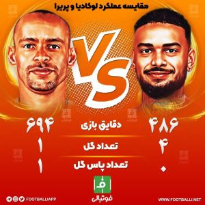 مقایسه عملکرد لوکادیا و پریرا
